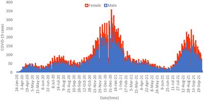 Sex-differences in COVID-19 diagnosis, risk factors and disease comorbidities: A large US-based cohort study